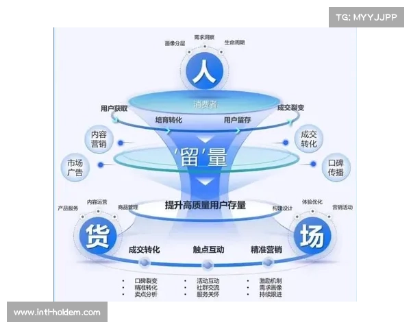 运营方在演进阶段建立起完善的应急切流机制确保了核心链路的绝对安全
