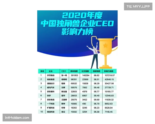 社交媒体影响力分析：五大联赛俱乐部全球粉丝增长趋势报告